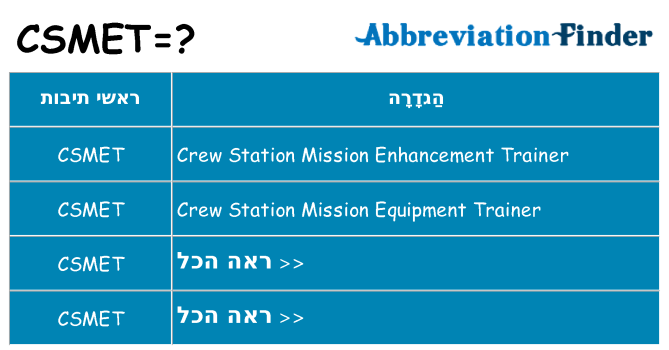 מה הפירוש csmet