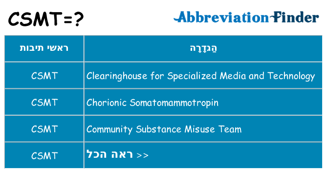 מה הפירוש csmt