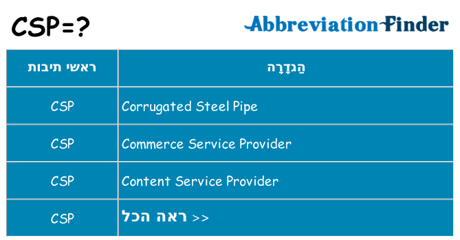 מה הפירוש csp