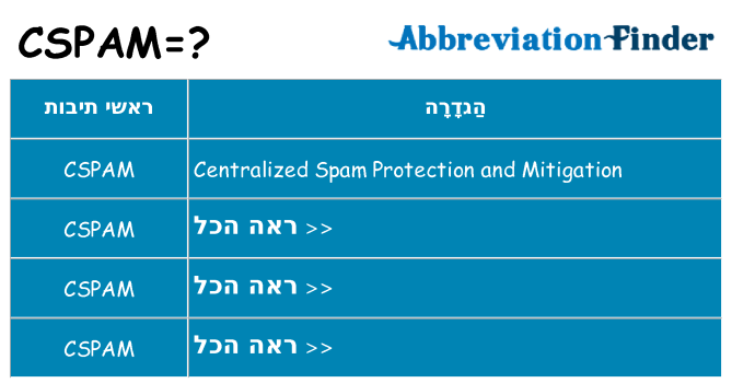 מה הפירוש cspam