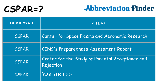 מה הפירוש cspar