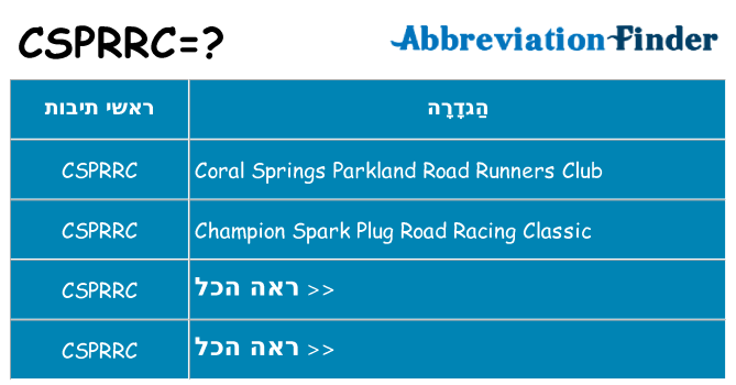 מה הפירוש csprrc