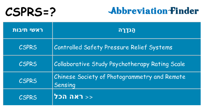 מה הפירוש csprs