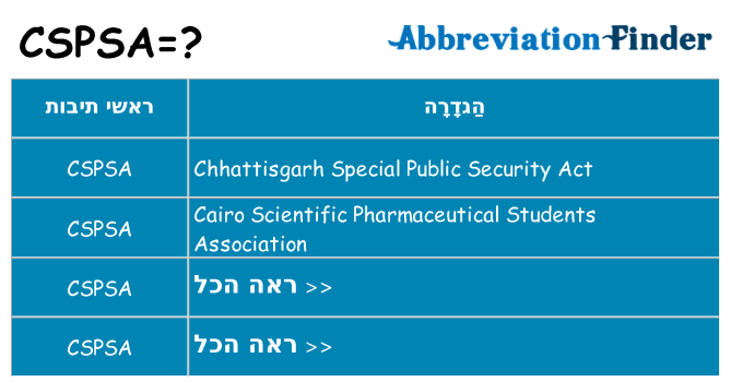מה הפירוש cspsa