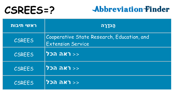 מה הפירוש csrees