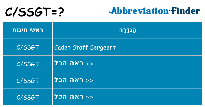 מה הפירוש cssgt