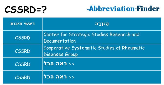 מה הפירוש cssrd