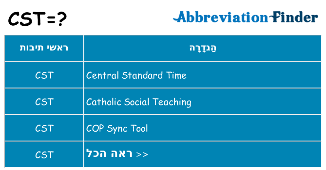 מה הפירוש cst