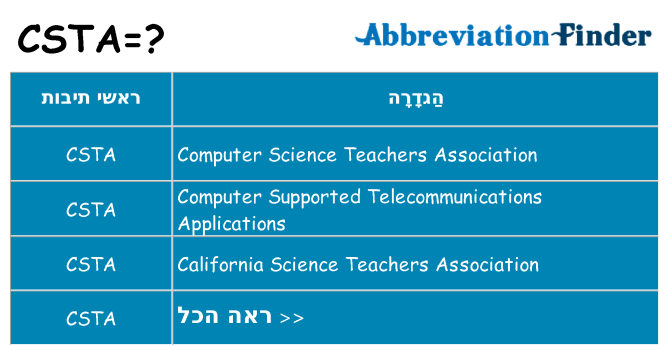 מה הפירוש csta