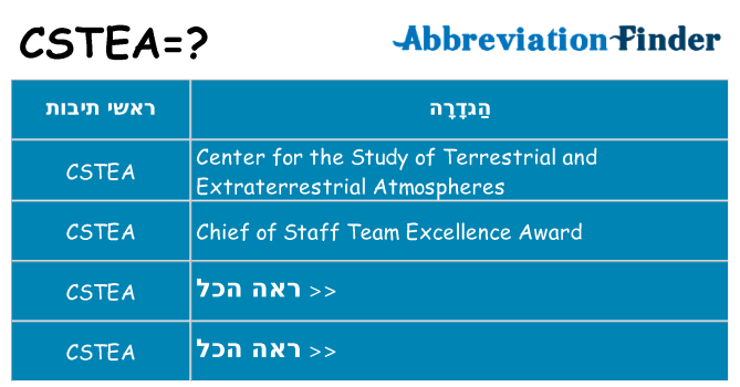 מה הפירוש cstea