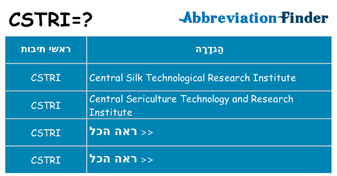 מה הפירוש cstri