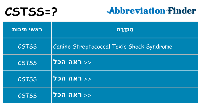 מה הפירוש cstss