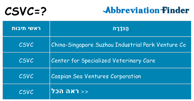 מה הפירוש csvc