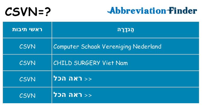 מה הפירוש csvn
