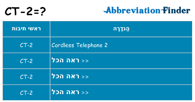 מה הפירוש ct-2