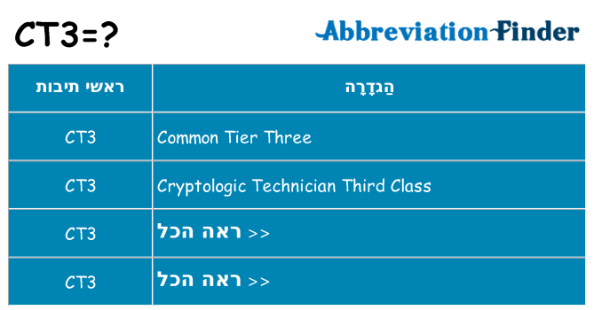 מה הפירוש ct3