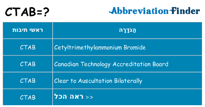 מה הפירוש ctab