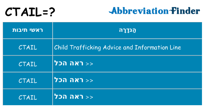 מה הפירוש ctail