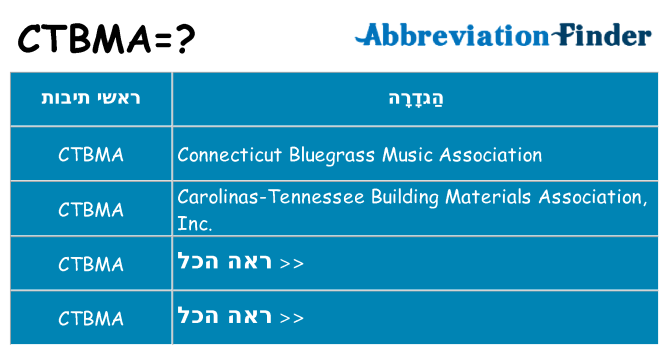 מה הפירוש ctbma