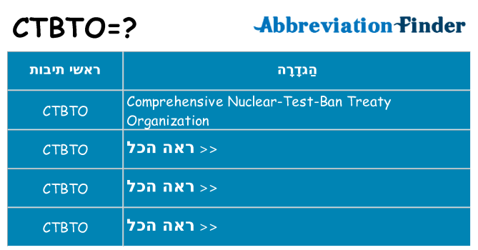 מה הפירוש ctbto