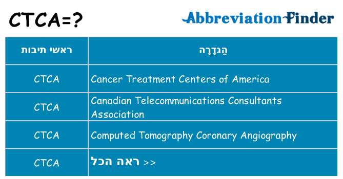 מה הפירוש ctca