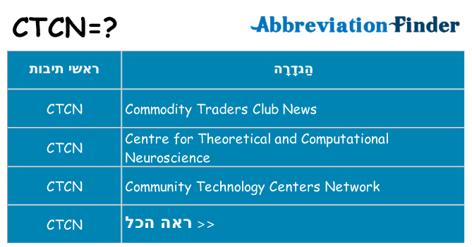 מה הפירוש ctcn
