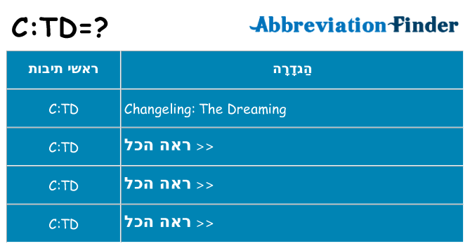מה הפירוש ctd