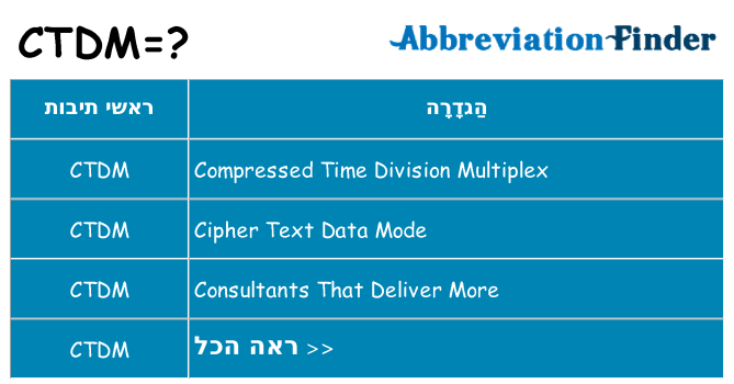 מה הפירוש ctdm
