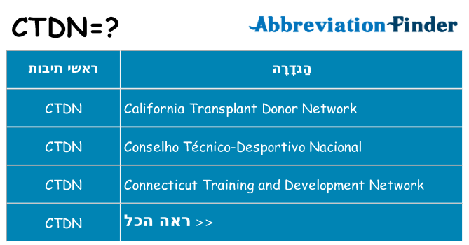 מה הפירוש ctdn