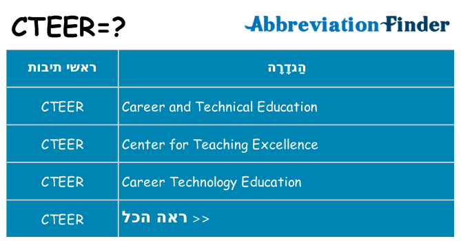 מה הפירוש cteer