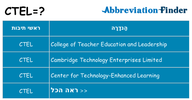 מה הפירוש ctel