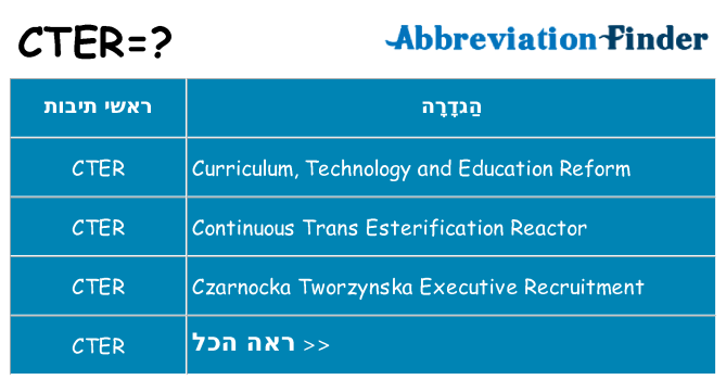 מה הפירוש cter