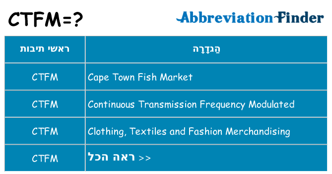 מה הפירוש ctfm