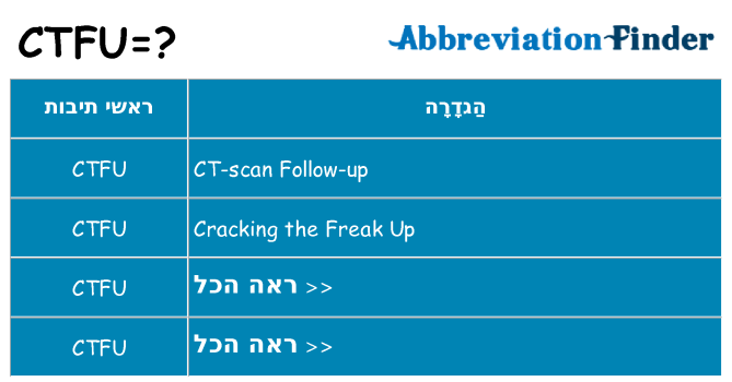 מה הפירוש ctfu