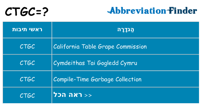 מה הפירוש ctgc