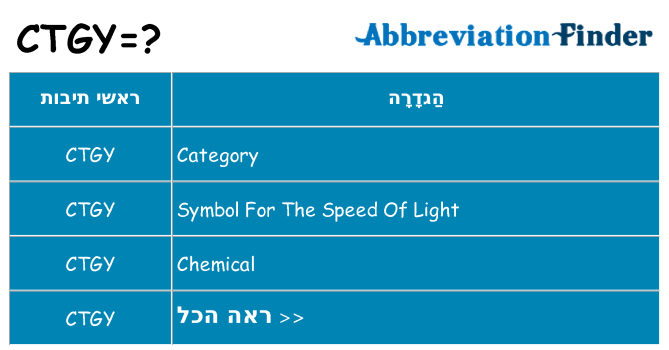 מה הפירוש ctgy