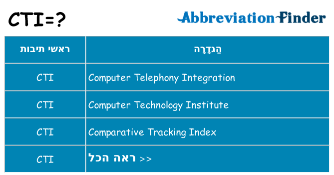 מה הפירוש cti