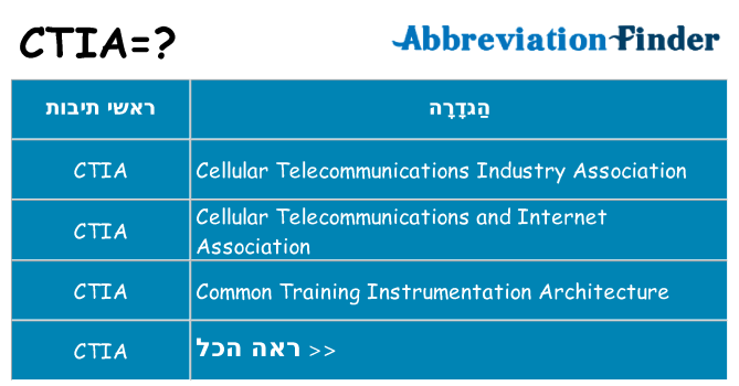 מה הפירוש ctia
