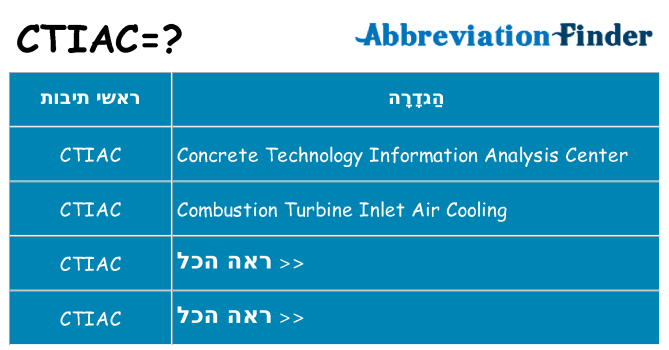 מה הפירוש ctiac
