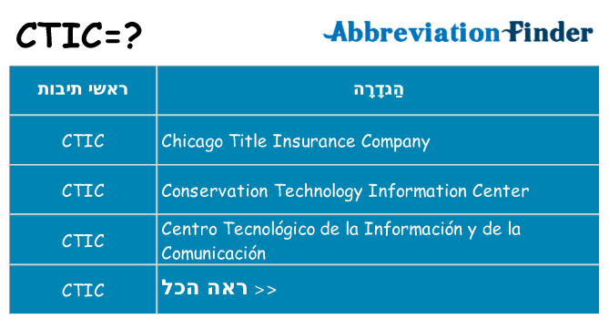 מה הפירוש ctic