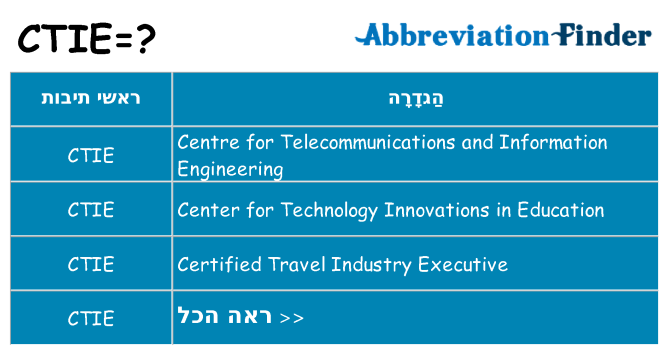 מה הפירוש ctie