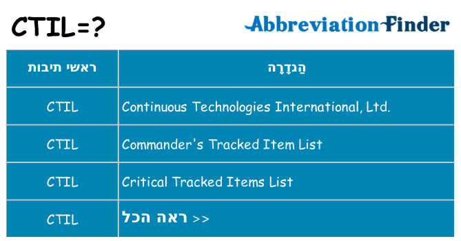 מה הפירוש ctil