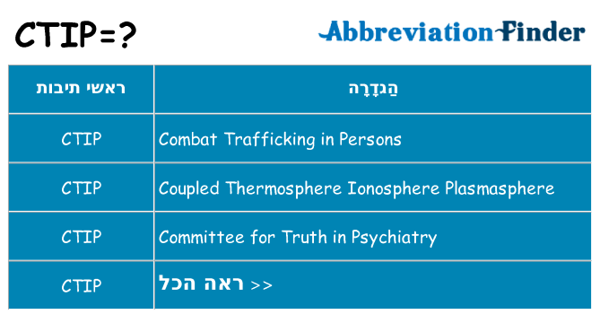 מה הפירוש ctip