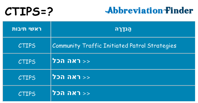 מה הפירוש ctips