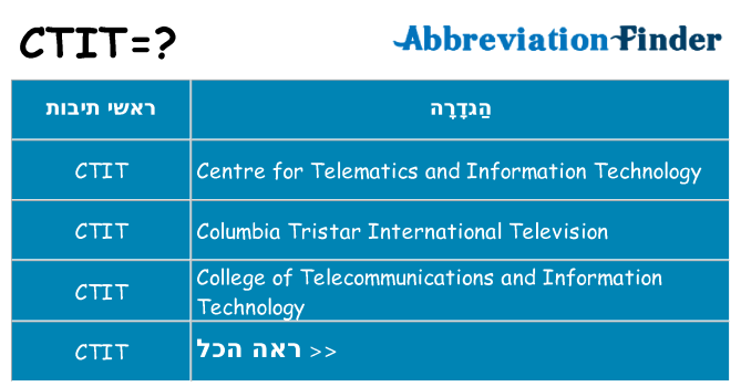 מה הפירוש ctit
