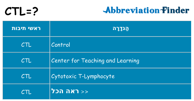 מה הפירוש ctl