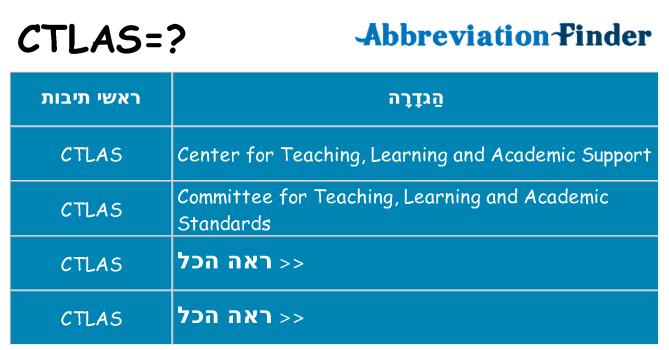 מה הפירוש ctlas