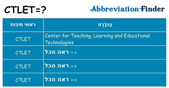 מה הפירוש ctlet