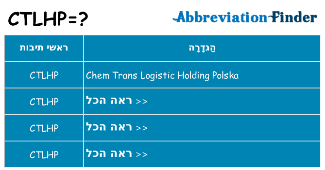 מה הפירוש ctlhp