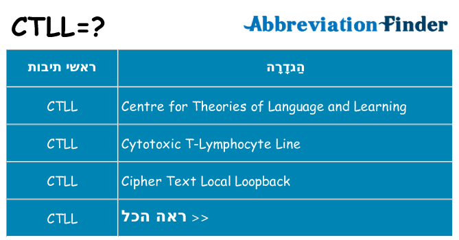 מה הפירוש ctll